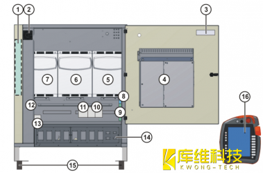 <b>工業機器人KR C4控制系統概覽</b>
