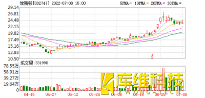 <b>870家上市公司被調研！埃斯頓這家工業機器人備受關注</b>
