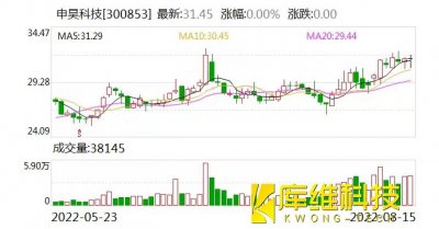 <b>機器人再添兩員“大將”申昊科技聚焦工業大健康拓展應用場景</b>