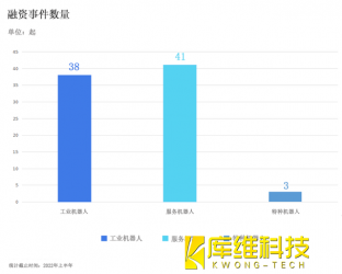 <b>中國機器人2022年下半場的三大關鍵詞</b>